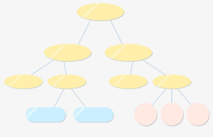 人員組織機構(gòu)（部門成員及部門排序）